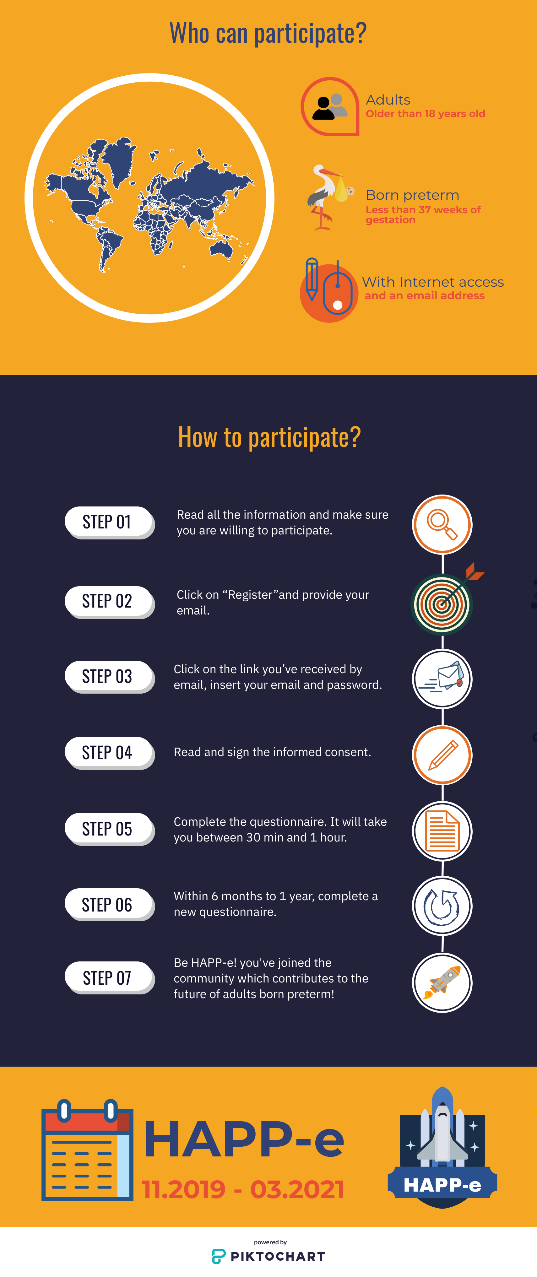 infographic how to enroll